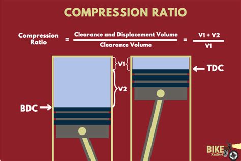 why is compression ratio important